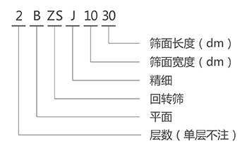 BZSJ平面回轉(zhuǎn)篩型號(hào)說(shuō)明 BZSJ平面回轉(zhuǎn)篩型號(hào)說(shuō)明-河南振江機(jī)械