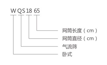 WQS氣流篩型號(hào)說(shuō)明 WQS氣流篩型號(hào)說(shuō)明-河南振江機(jī)械