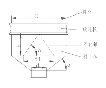 振動料斗結(jié)構(gòu)簡圖-河南振江機(jī)械